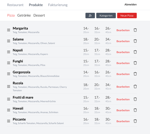 fairpizza dashboard